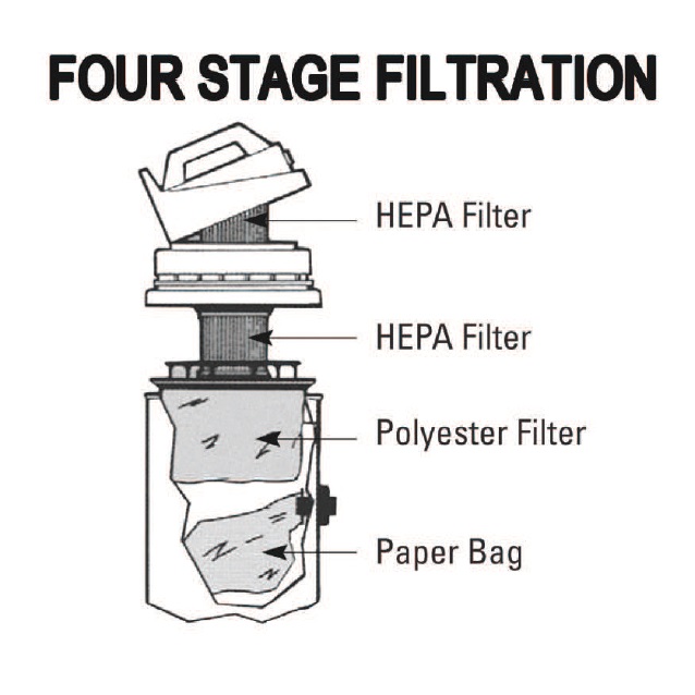 Atrix - BIOCIDE Sani Fabric Filter Bag  (ATIBCVSF)